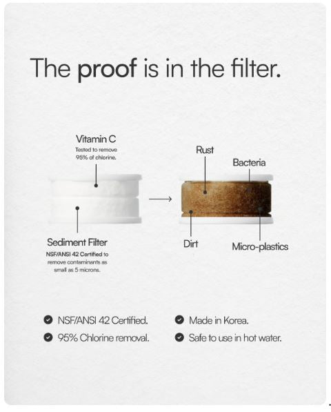 PureSoft Filters Faucet Head + Cartridge Pack (4 qty)